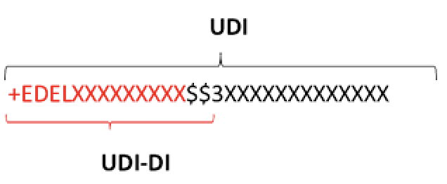 Grafische Darstellung eines Beispielcodes